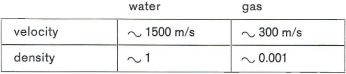 water / gas