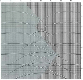 Seismisches Bild bei gleichbleibender Geschwindigkeit von 2000 m/s